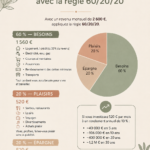 Femme examinant son budget à l'aide de la règle 60-20-20