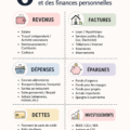 Visuel représentant différentes catégories de budget pour une gestion financière simplifiée