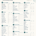 Image d'une checklist d'inventaire pour la maison avec des biens répertoriés.