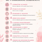 Impact des conseils financiers sur la vie quotidienne des femmes