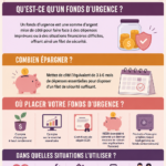Femme consultante sur des finances personnelles avec un ordinateur et un calepin.