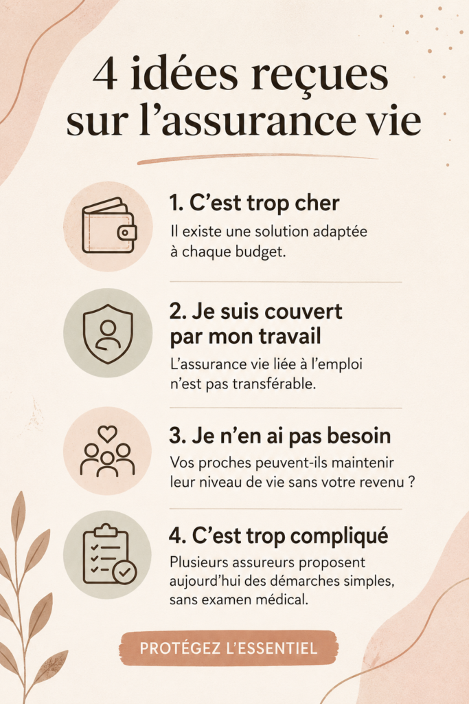Démonstration visuelle d'un processus sécurisé lié à l'assurance vie.