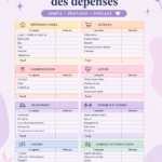Capture d'écran d'un tracker de dépenses facile à utiliser
