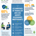 Femme discutant avec un agent d'assurance dans un bureau