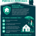 Illustration d'un document d'assurance title pour un bien immobilier.