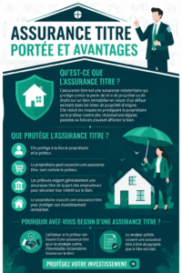 Illustration d'un document d'assurance title pour un bien immobilier.