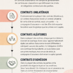Un graphique illustrant les divers types de contrats d'assurance vie avec des symboles financiers.