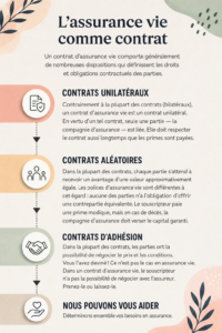 Un graphique illustrant les divers types de contrats d'assurance vie avec des symboles financiers.