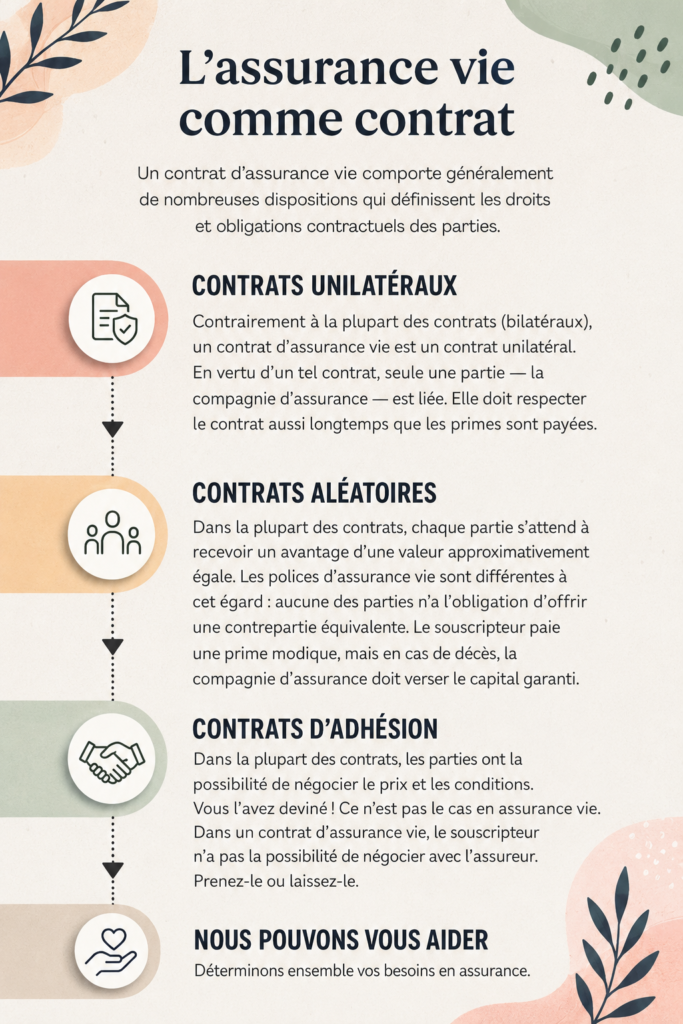 Un graphique illustrant les divers types de contrats d'assurance vie avec des symboles financiers.