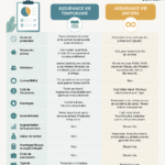 Visuel d'une femme examinant des options d'assurance vie avec un conseiller