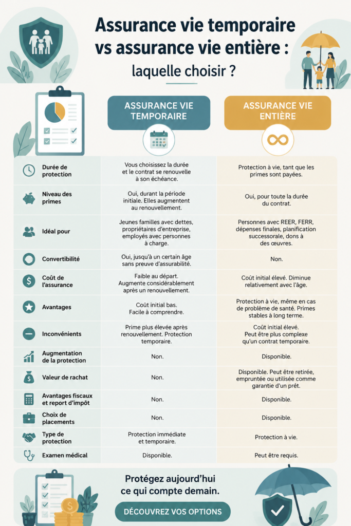 Visuel d'une femme examinant des options d'assurance vie avec un conseiller
