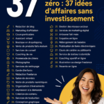 Idées de business à démarrer sans investir, présentées par des femmes entrepreneurs.