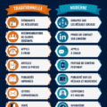 Comparaison entre prospection traditionnelle et moderne avec des graphiques explicatifs.