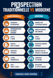 Comparaison entre prospection traditionnelle et moderne avec des graphiques explicatifs.