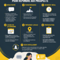 Infographie illustrant les 7 règles d'or pour réussir la prospection téléphonique.