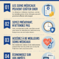 Femme consultant des documents d'assurance