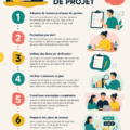 Illustration de représentations graphiques de gestion de projet illustrant la réduction des risques.