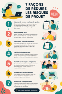 Illustration de représentations graphiques de gestion de projet illustrant la réduction des risques.