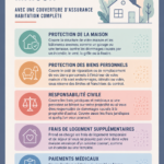 Femme en train de lire un contrat d'assurance habitation dans son salon