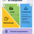 Un groupe de femmes en réunion, discutant de strategies de changement au travail.