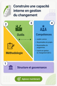 Un groupe de femmes en réunion, discutant de strategies de changement au travail.