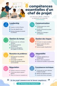 Image illustrant les compétences essentielles pour un chef de projet