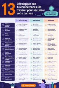 Illustration de femmes professionnelles collaborant sur des compétences RH futures.