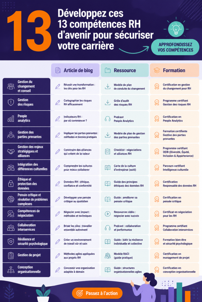 Illustration de femmes professionnelles collaborant sur des compétences RH futures.