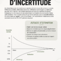 Visuel illustrant un cône d'incertitude en géométrie avec des annotations.