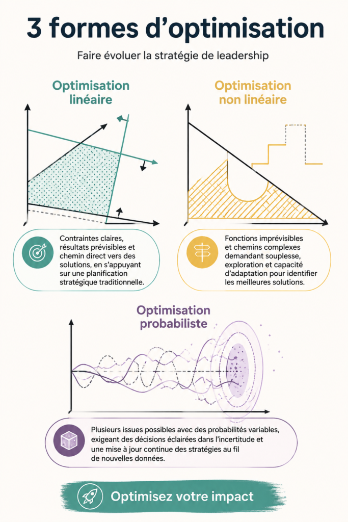 Image représentant l'intégration de la culture en entreprise avec des employés collaborant autour d'une table.