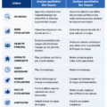 Tableau comparatif des analyses de risque qualitative et quantitative