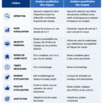 Tableau comparatif des analyses de risque qualitative et quantitative