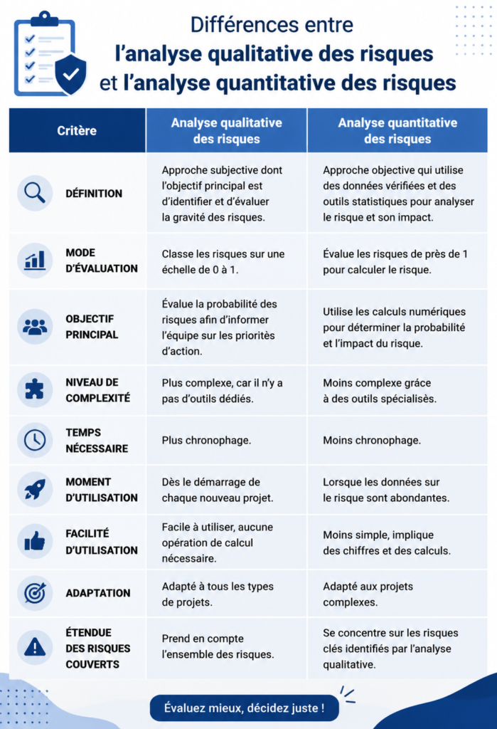 Tableau comparatif des analyses de risque qualitative et quantitative