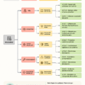 Diagramme illustrant le processus d'évaluation des risques selon la norme ISO 27001