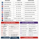 Femme utilisant un ordinateur pour gérer un projet