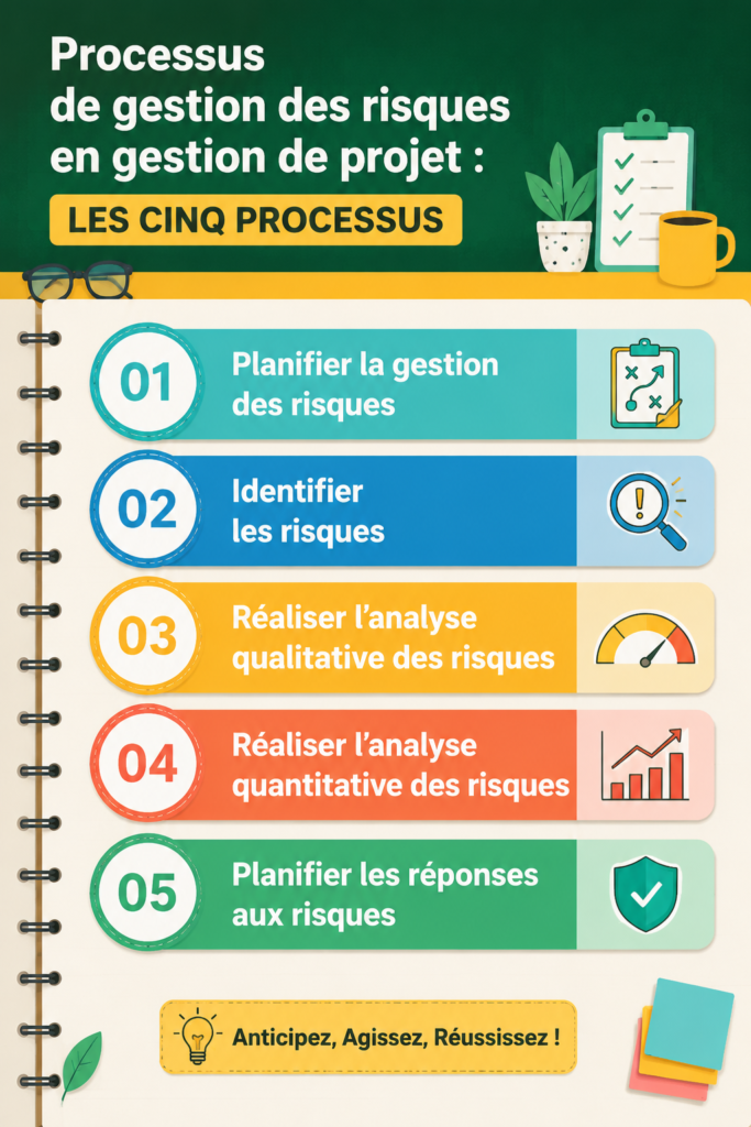 Graphique illustrant les cinq étapes du processus de gestion des risques en projets