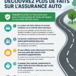 Une femme examinant des documents d'assurance auto en toute sérénité.