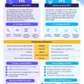 Illustration comparant KPIs et KRIs dans un contexte professionnel.