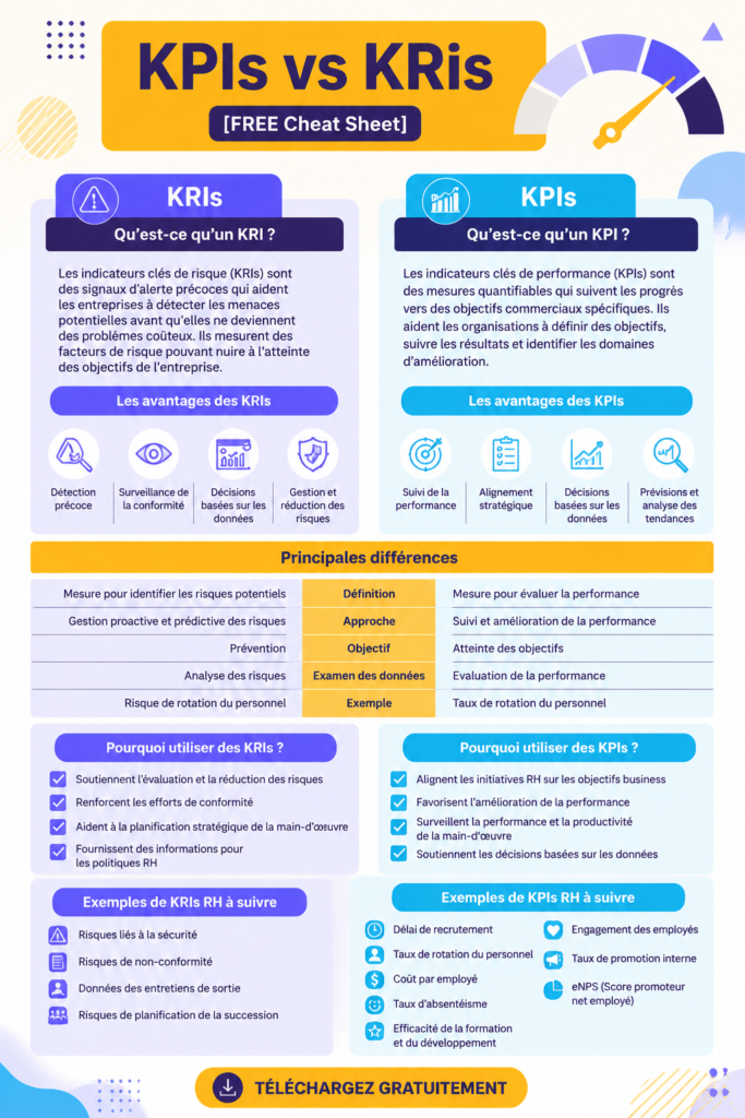 Illustration comparant KPIs et KRIs dans un contexte professionnel.