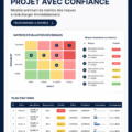 Femme souriante présentant un plan de gestion de projet sur un tableau blanc.