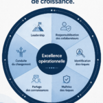 Femme confiante naviguant dans des défis professionnels avec un ordinateur portable.