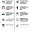 Femme d'affaires utilisant un ordinateur pour optimiser ses processus d'approvisionnement.