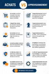 Femme d'affaires utilisant un ordinateur pour optimiser ses processus d'approvisionnement.