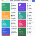 Un écran d'ordinateur affichant des applications de gestion de projet