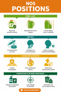 Illustration des engagements en faveur d'une agriculture durable.