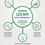 Les KPI : outils essentiels pour la stratégie d'entreprise