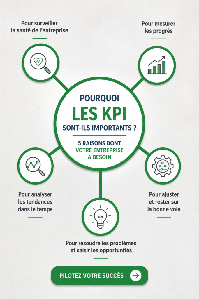 Les KPI : outils essentiels pour la stratégie d'entreprise