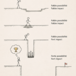 Illustration inspirante sur le thème de prendre des risques et d'oser l'inattendu