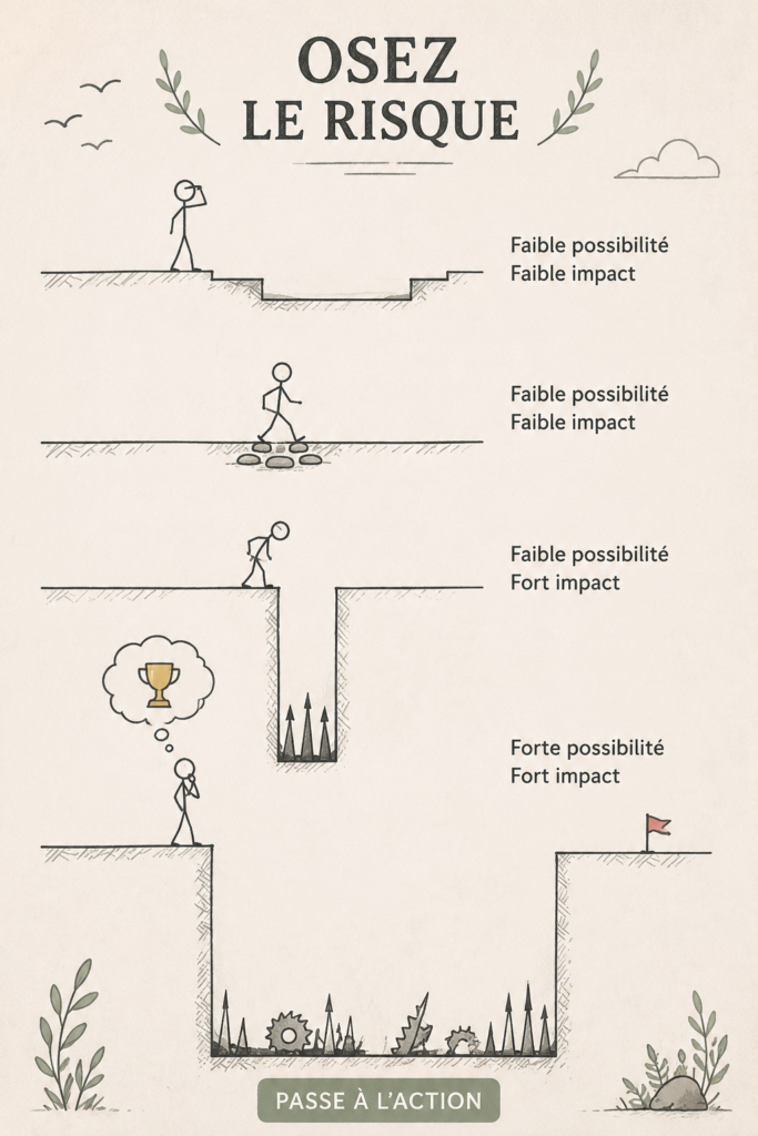 Illustration inspirante sur le thème de prendre des risques et d'oser l'inattendu