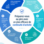 Soutien chaleureux pour un plan de continuité d'entreprise